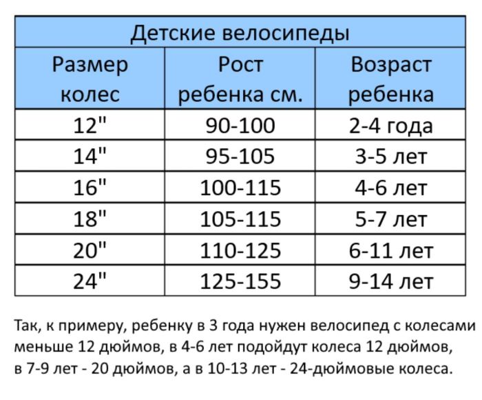 Велосипед 24" GTX MALIBU (рама 12") (000069) (синий)